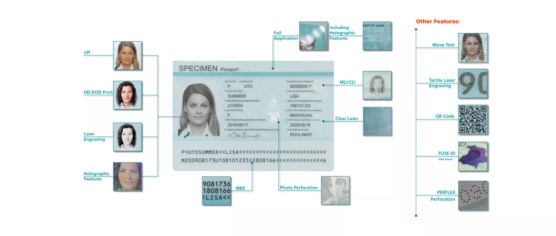 Security feature for ID Documents