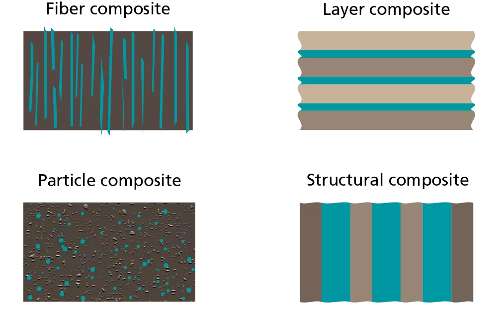 Composite Materials