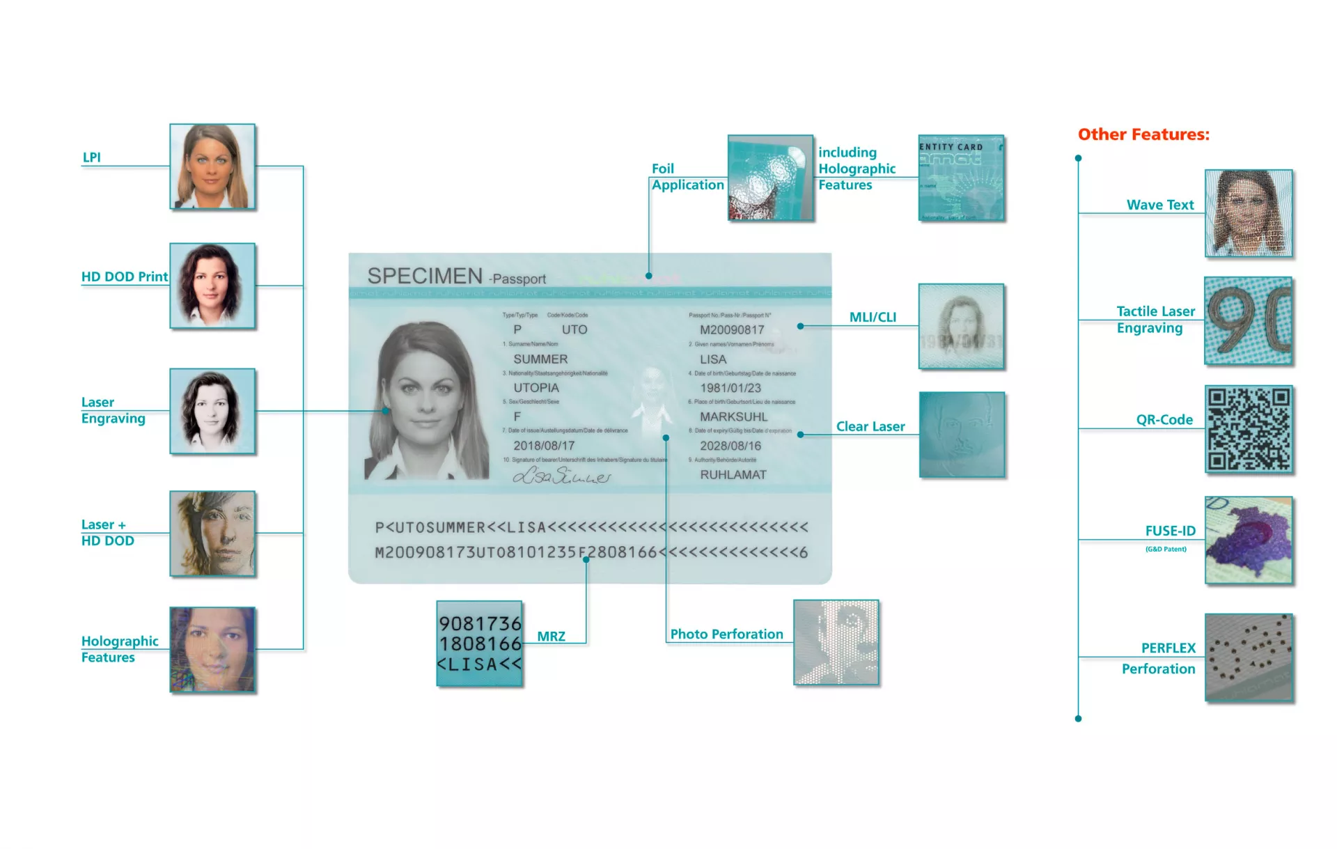Sicherheitsfeature für ID-Dokumente