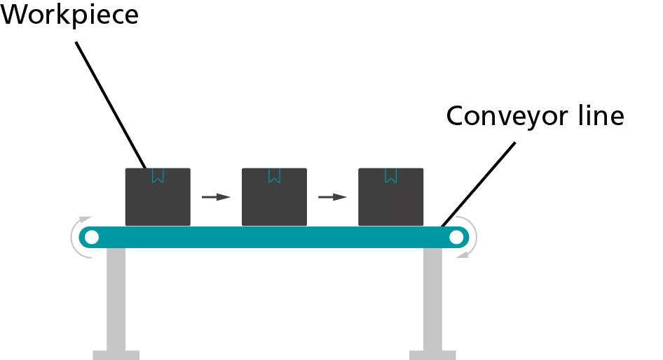 Linear Conveyor