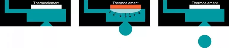 thermal dod-pressure